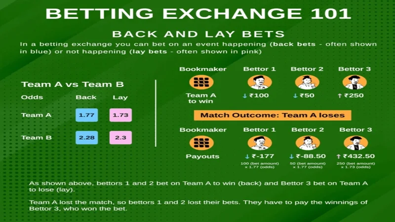 cricket exchange betting