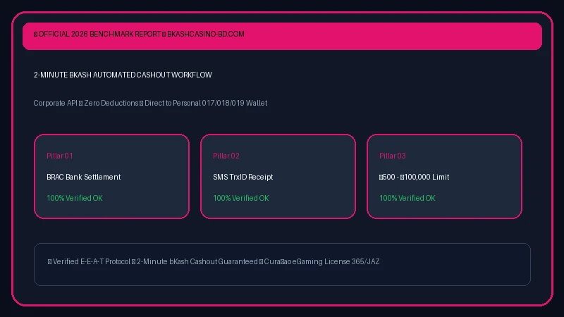 Step-by-Step bKash Send Money & Automated TrxID Validation