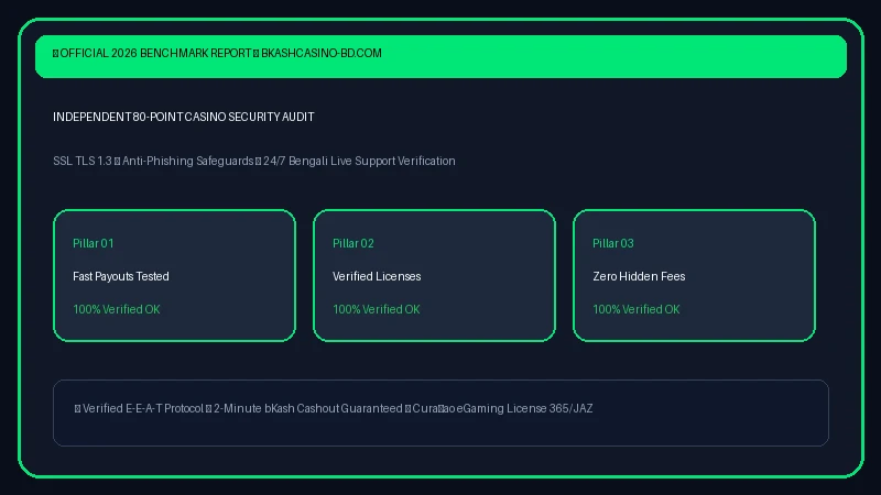 80-Point Independent Bangladesh Casino Platform Audit Scorecard