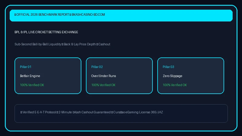 Sub-Second In-Play Cricket Betting Exchange Odds Radar