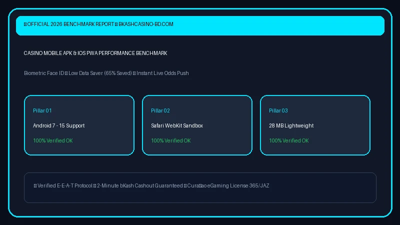 Native Android APK & iOS Safari PWA Performance Benchmarking