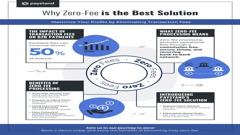 zero fee casino payments bd